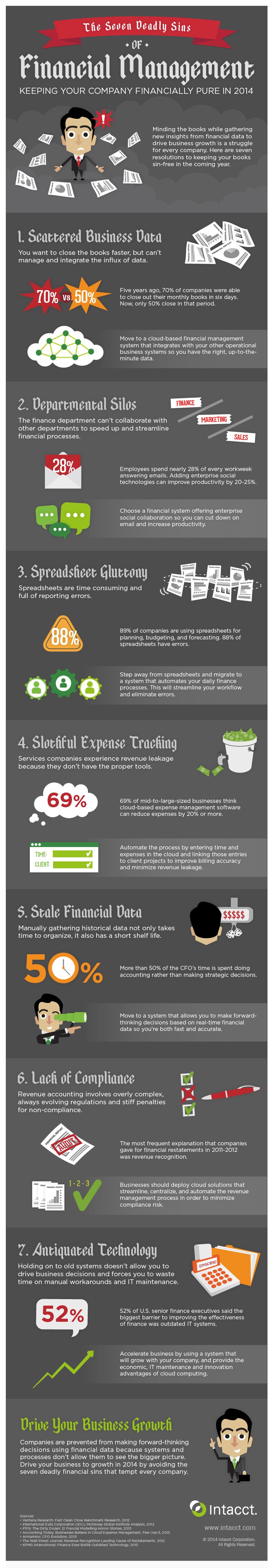 1398690352-7-deadly-sins-financial-management-infographic
