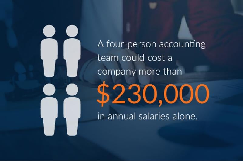 Companies must consider the cost of salary and benefits for internal accounting teams.